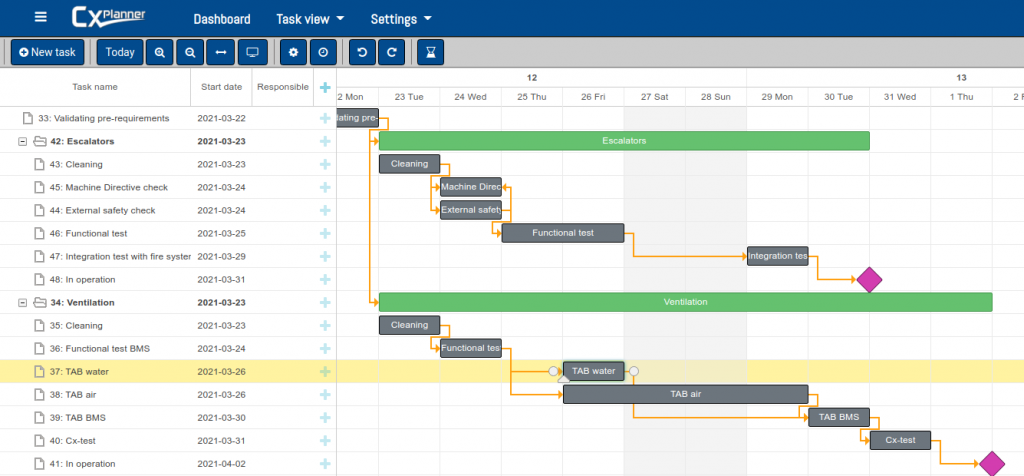 Byggeriets tidsplan i CxPlanner